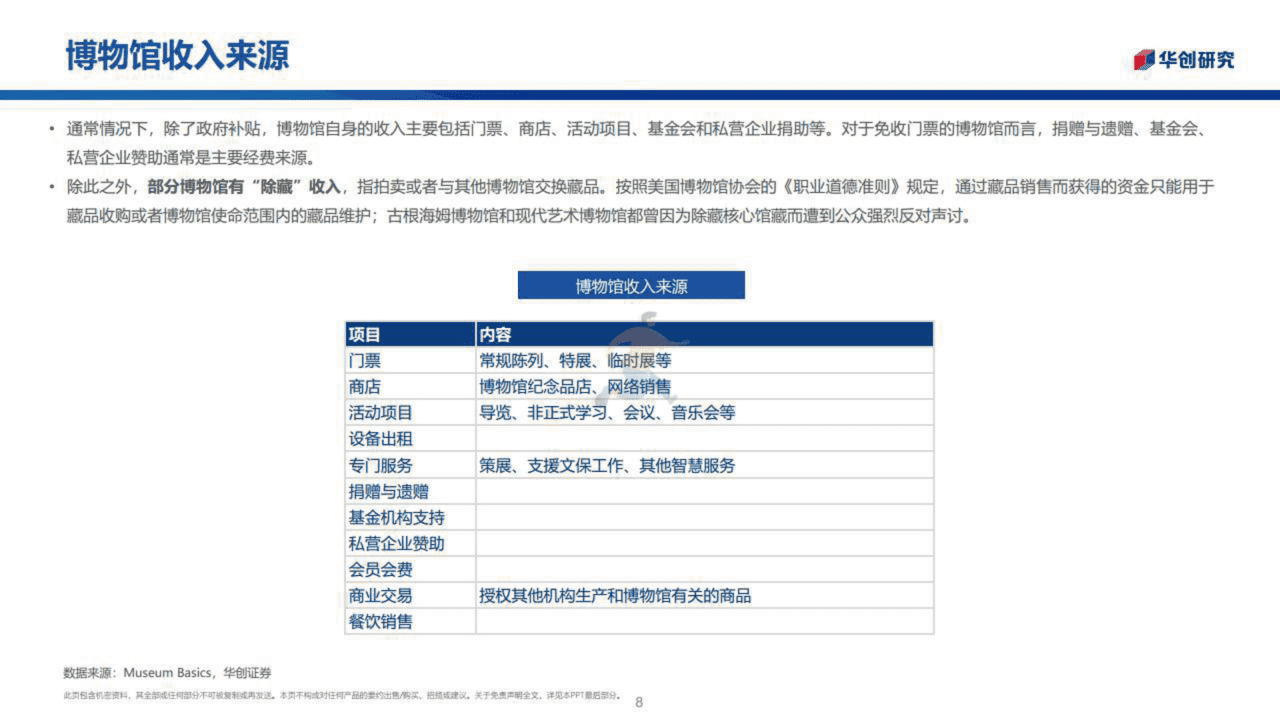 博物馆行业：城市之光融入社区生活(图8)