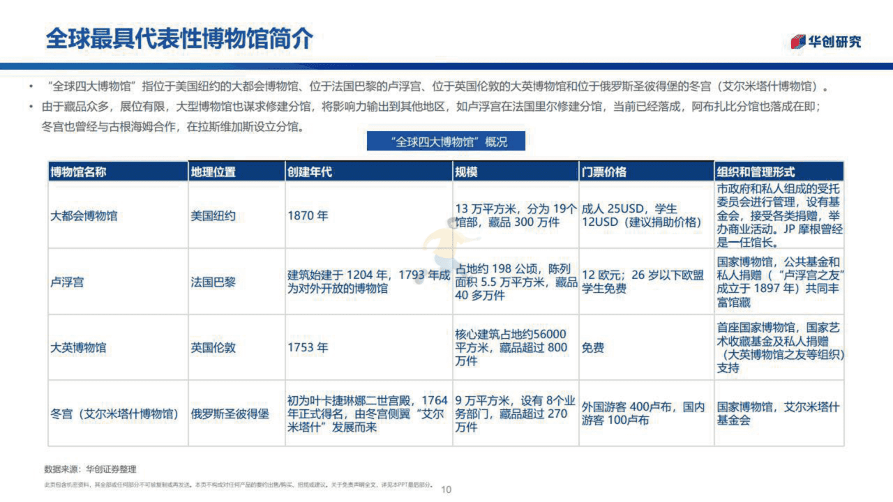 博物馆行业：城市之光融入社区生活(图10)