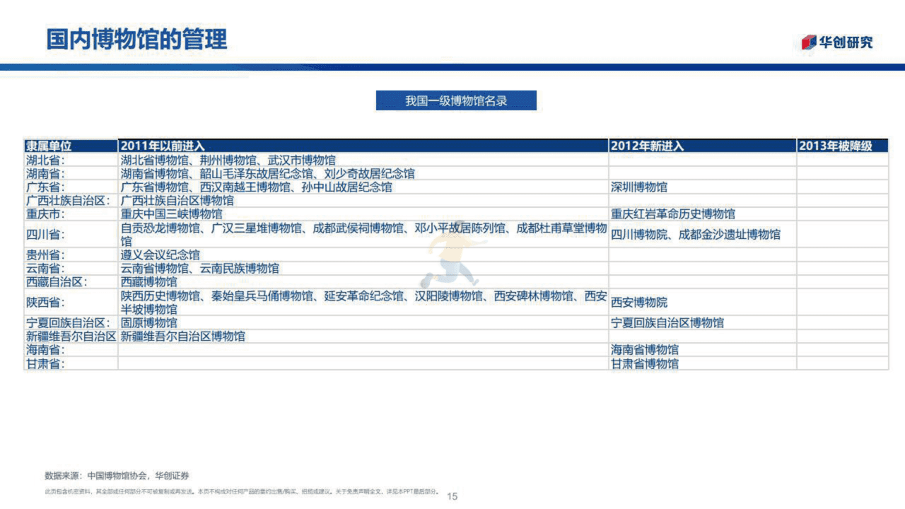 博物馆行业：城市之光融入社区生活(图15)