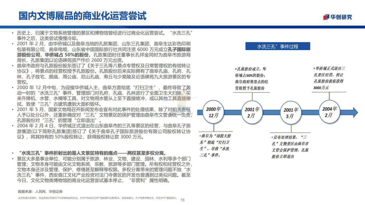 博物馆行业：城市之光融入社区生活(图16)