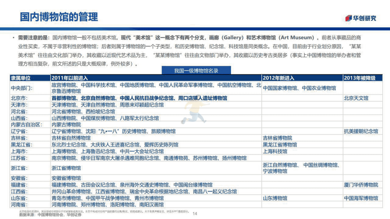 博物馆行业：城市之光融入社区生活(图14)