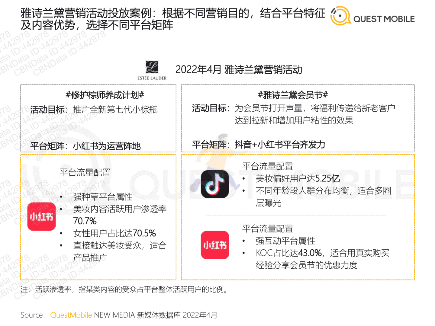 2022年跨平台KOL生态研究(图21)