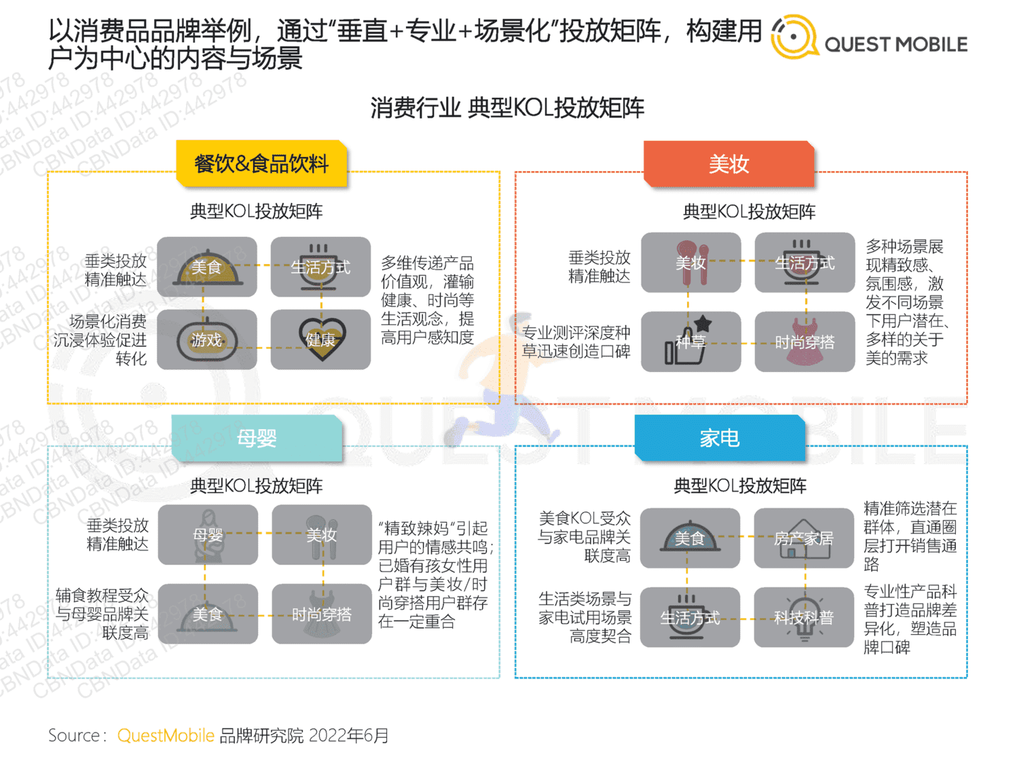 2022年跨平台KOL生态研究(图20)