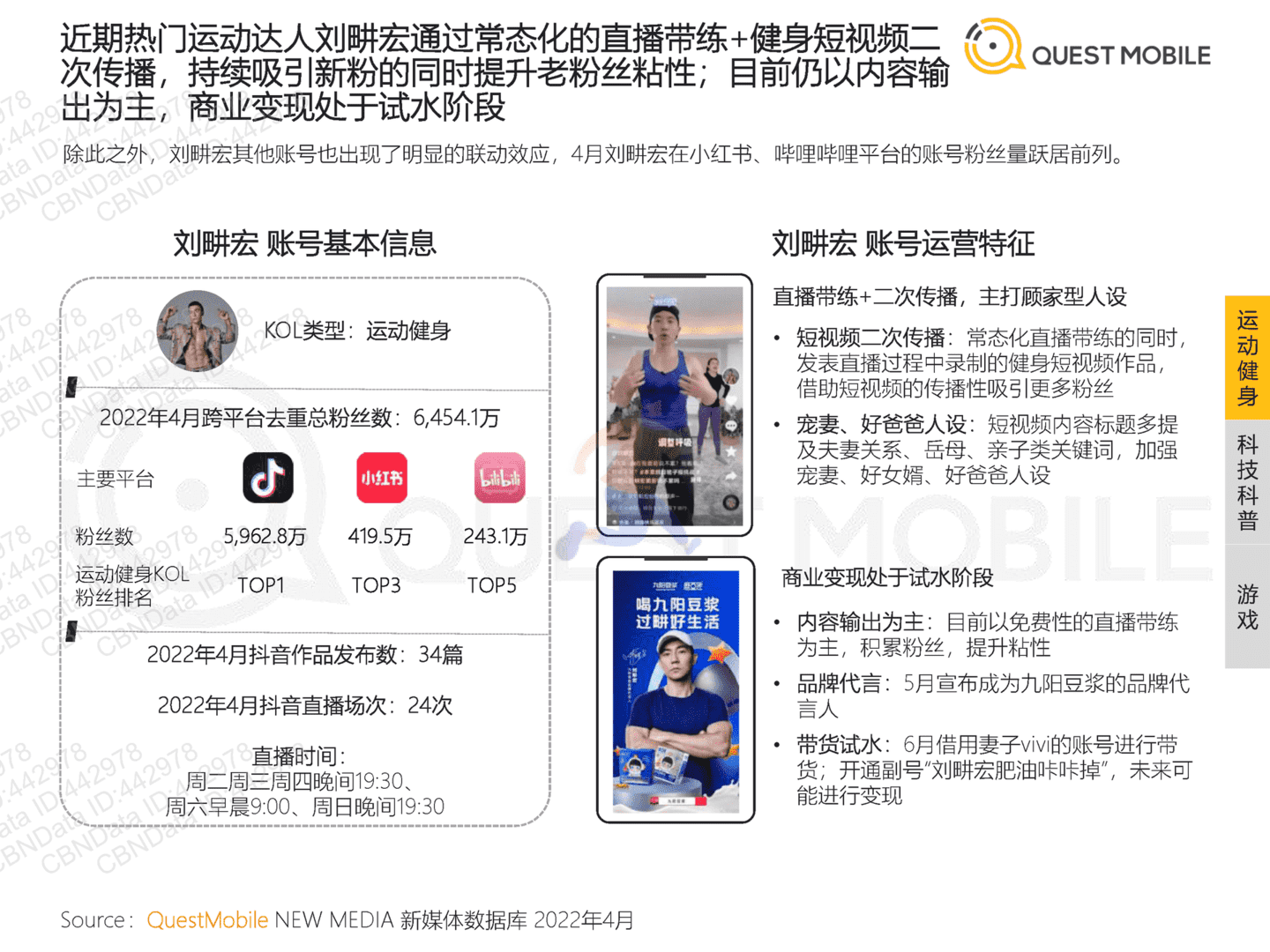 2022年跨平台KOL生态研究(图28)