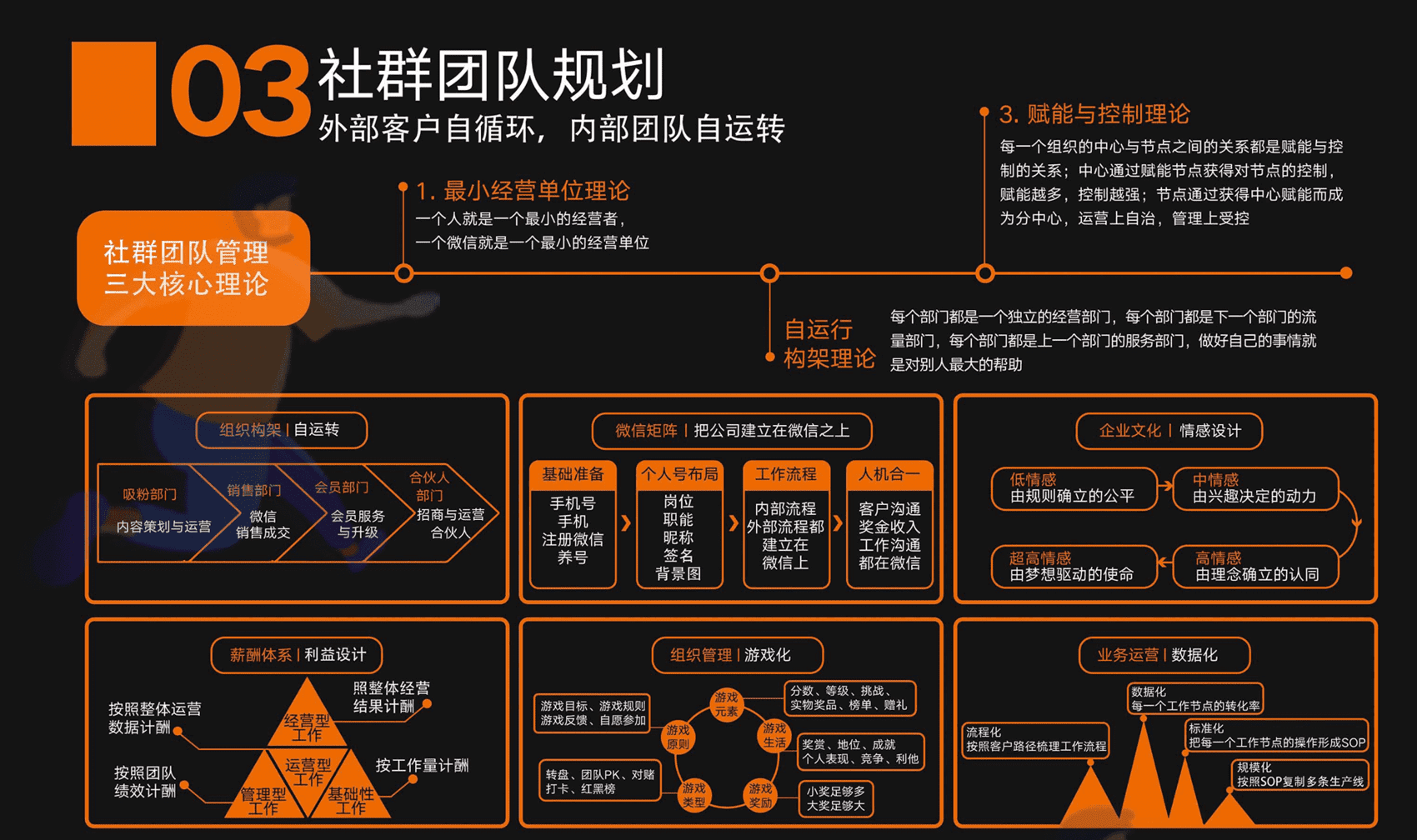 社群商业模式设计思维导图(图4)