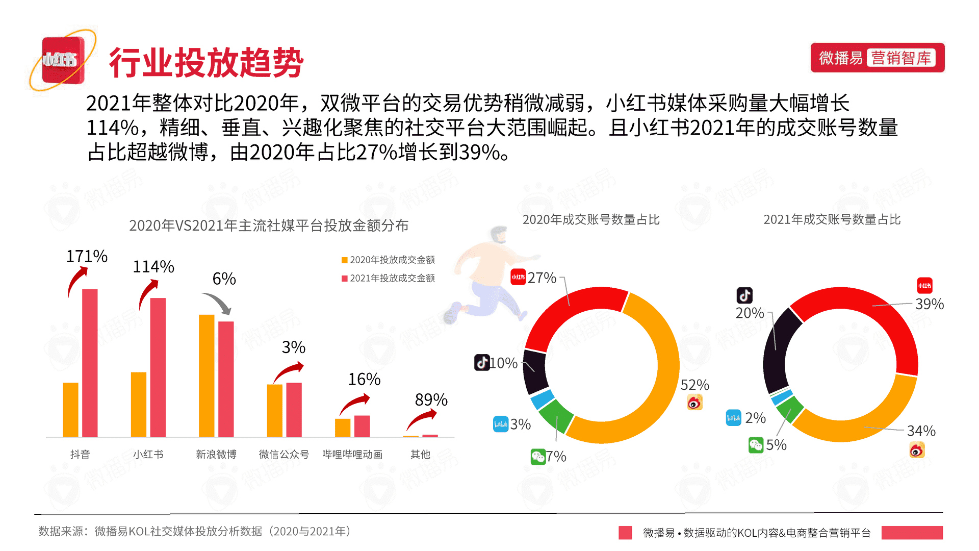 小红书平台营销投放报告-微播易(图30)
