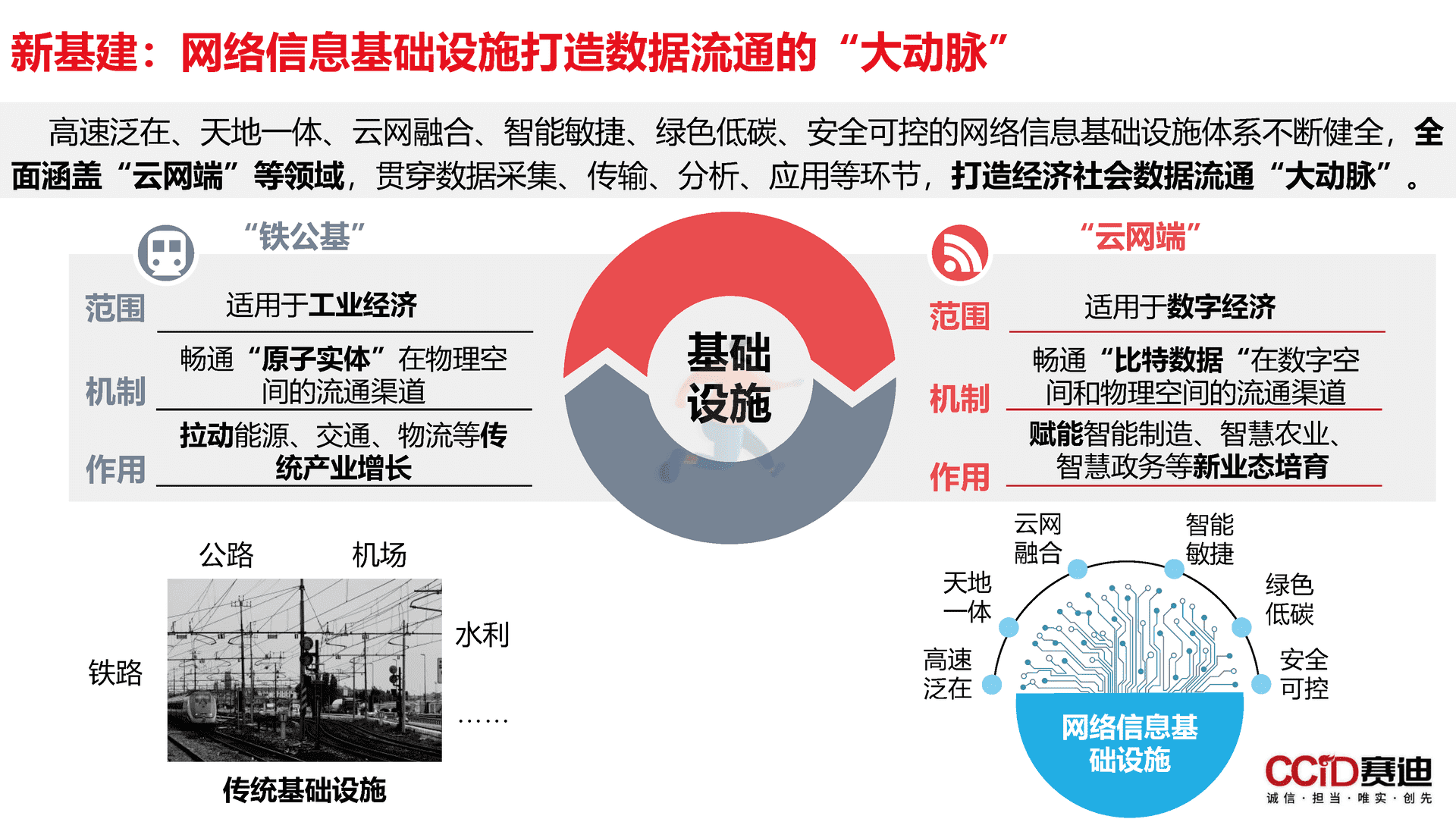平台经济：是什么？为什么？做什么？如何做？(图4)
