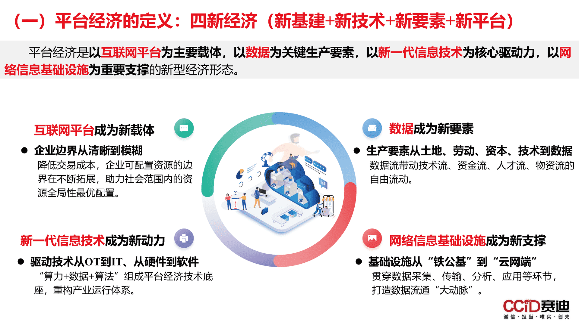 平台经济：是什么？为什么？做什么？如何做？(图3)
