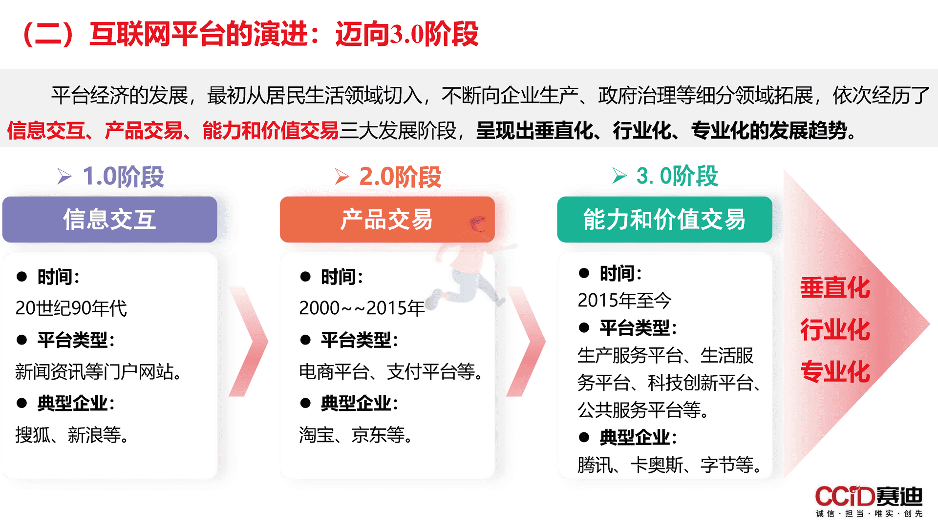 平台经济：是什么？为什么？做什么？如何做？(图8)