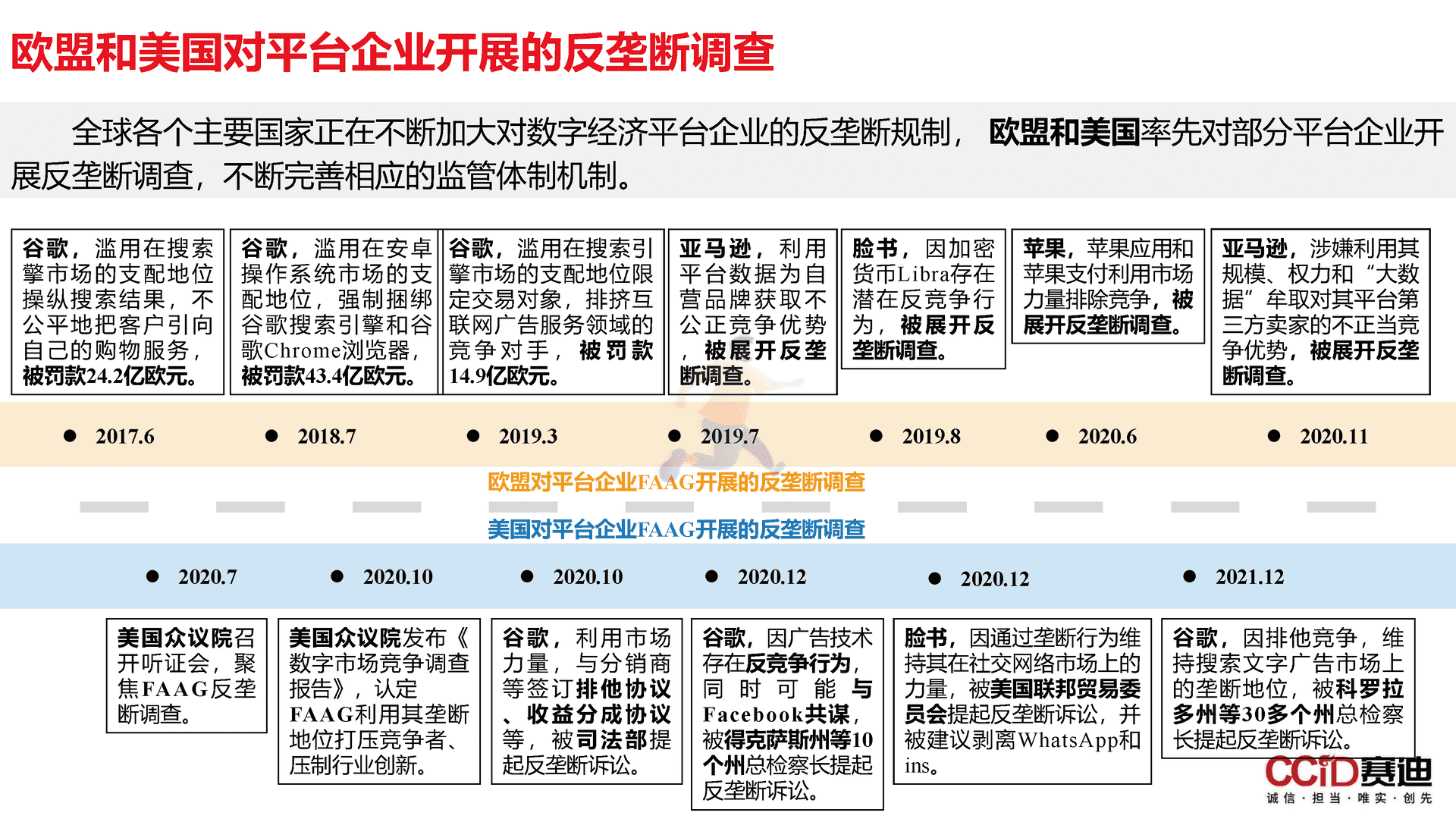 平台经济：是什么？为什么？做什么？如何做？(图13)