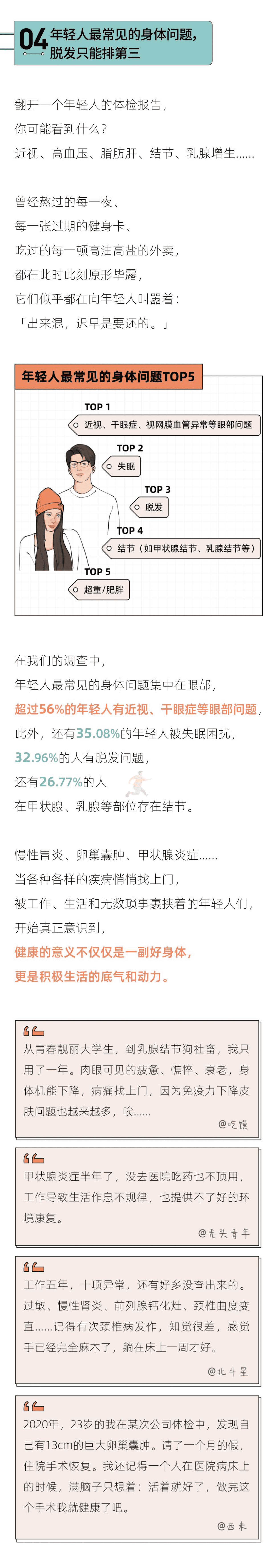 2022年轻人恐病报告(图6)