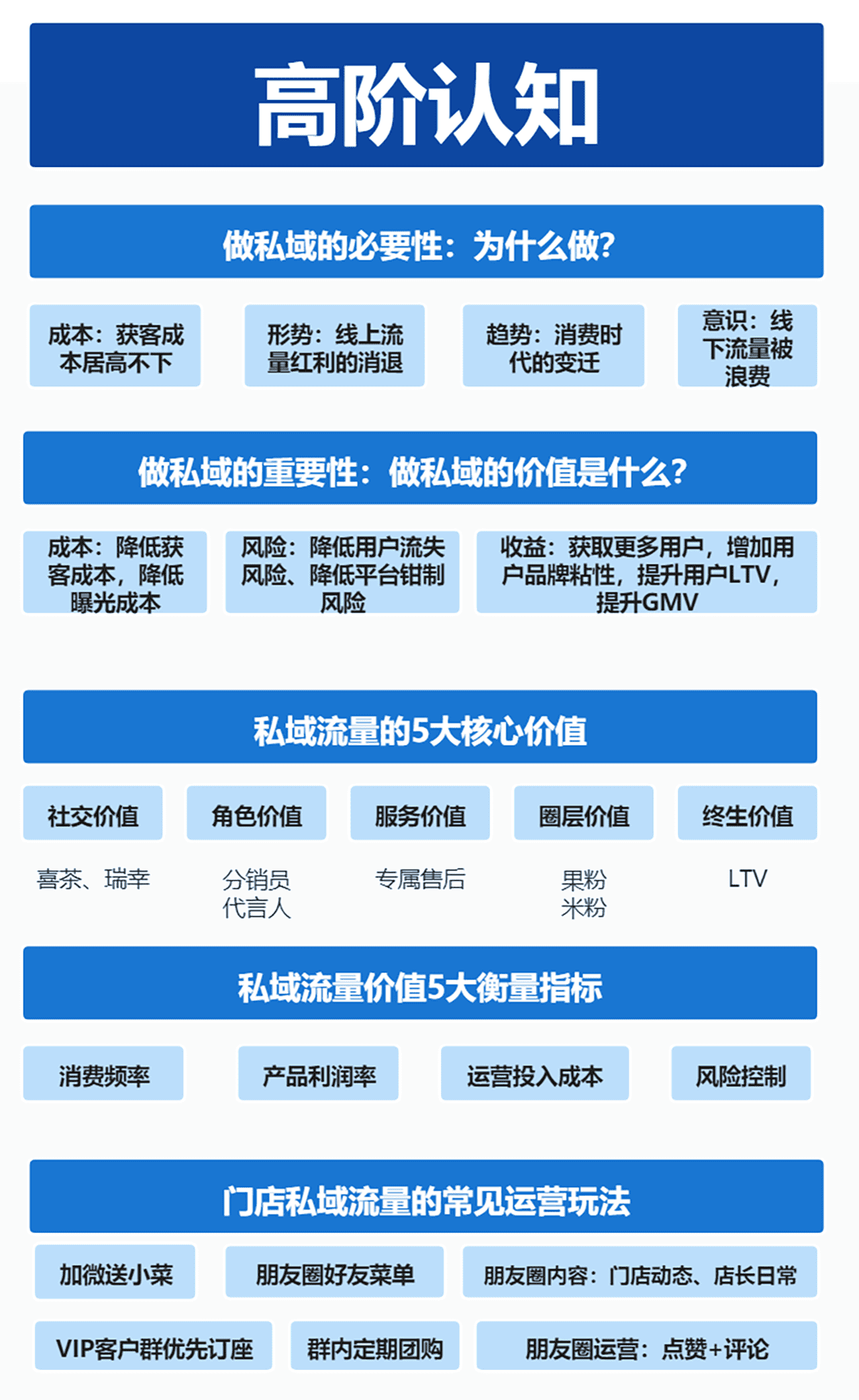 2022私域流量实战地图(图2)
