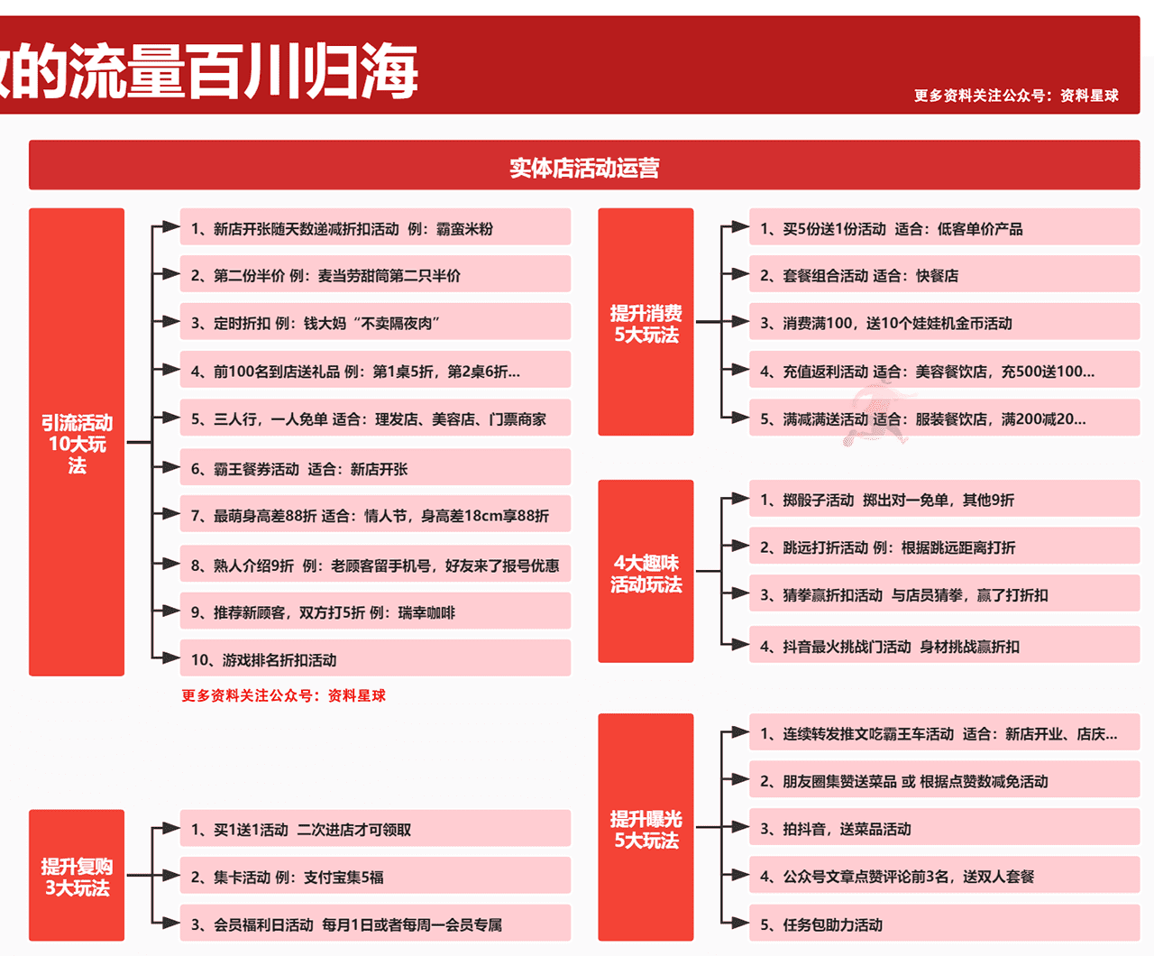 2022私域流量实战地图(图4)