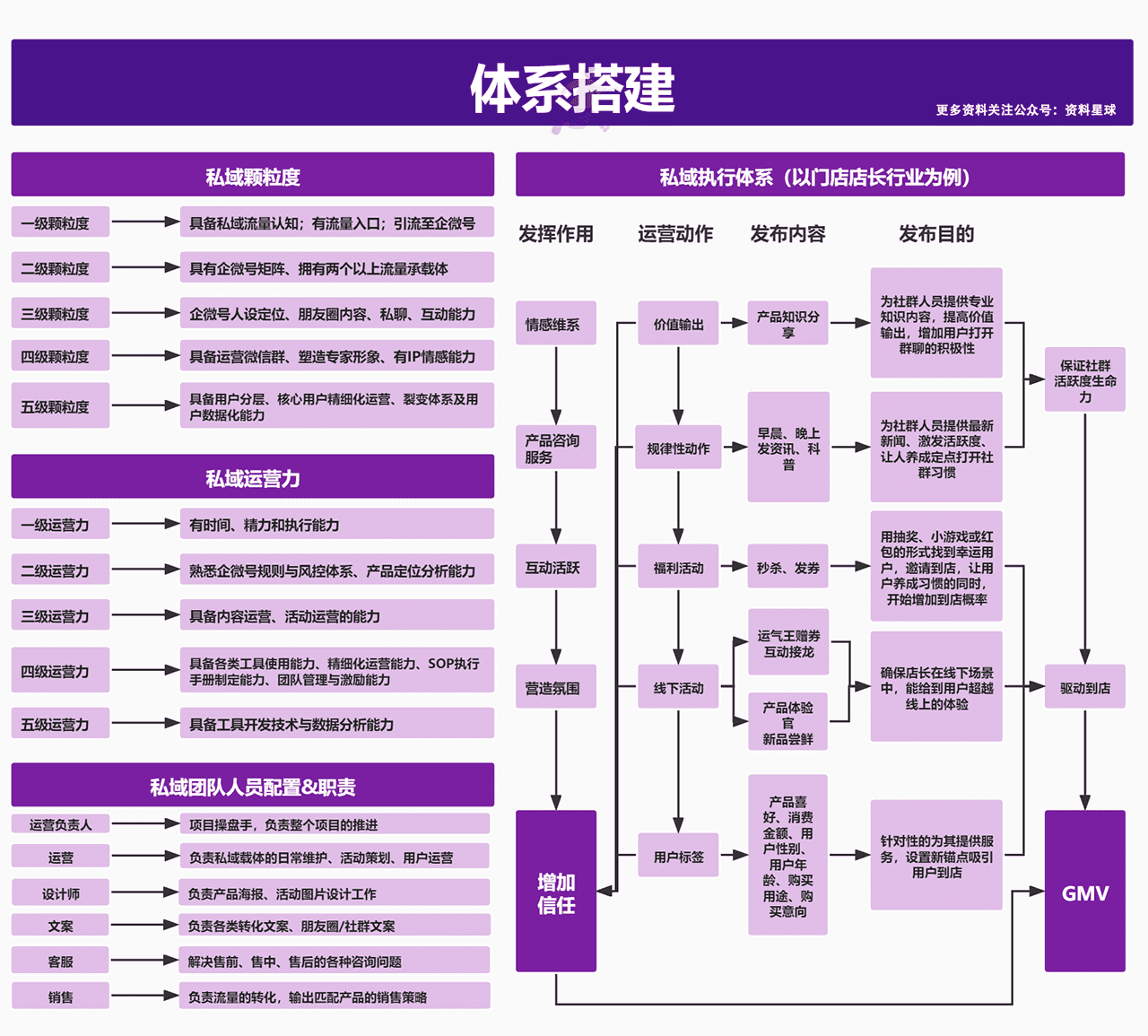 2022私域流量实战地图(图8)