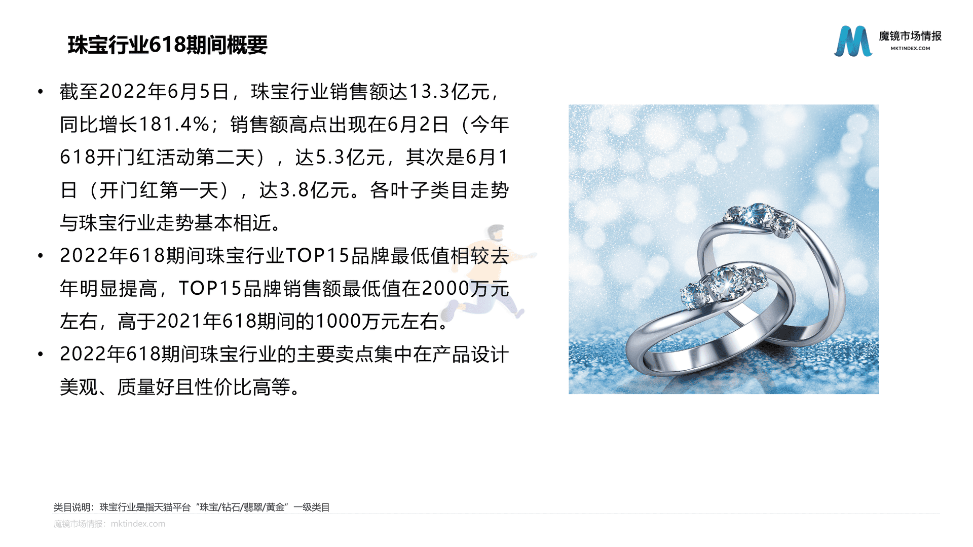 魔镜市场情报：618活动中期分析报告(图22)