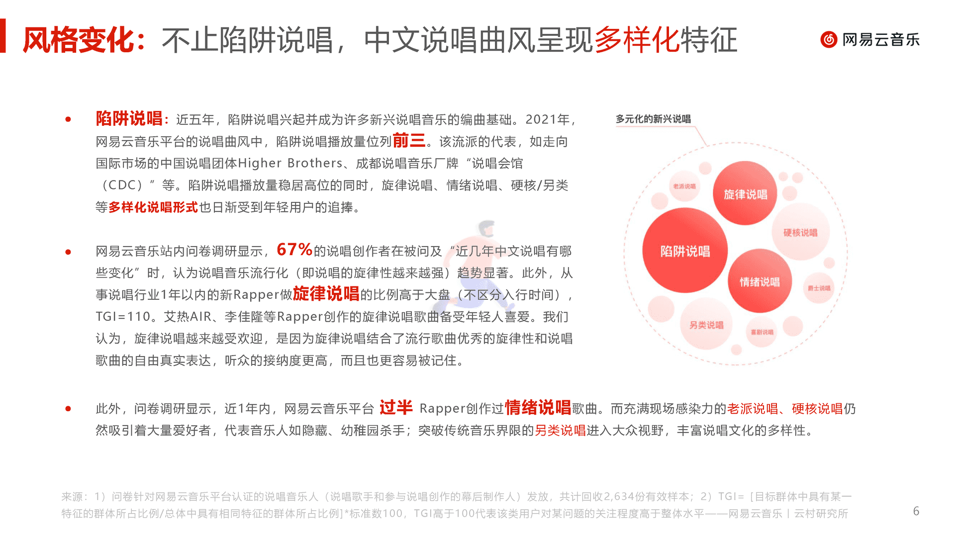 中文说唱音乐报告(2022)(图6)