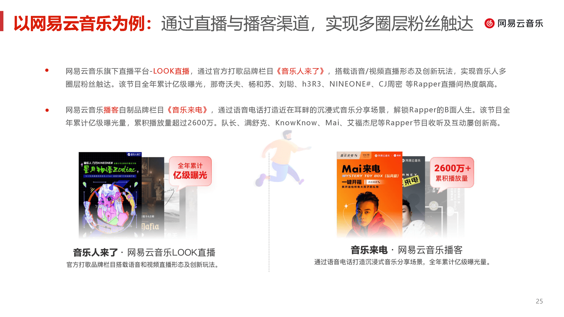 中文说唱音乐报告(2022)(图25)