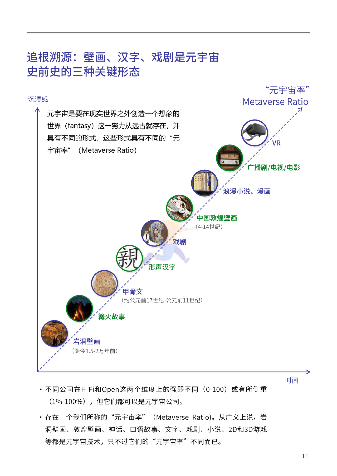 腾讯&复旦大学：2021元宇宙年度报告(图11)