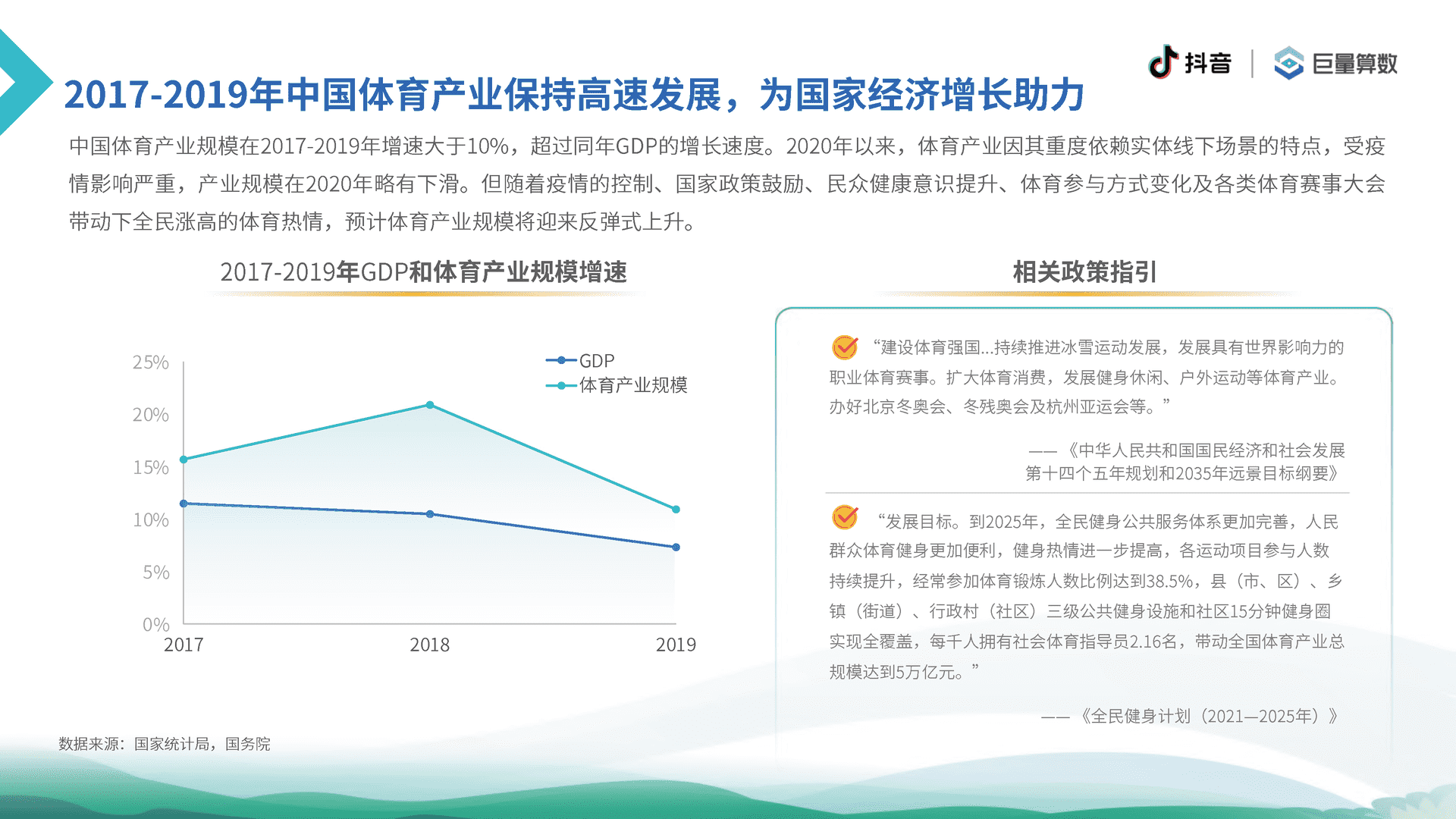 6亿人的体育生活--2021抖音体育生态白皮书(图5)