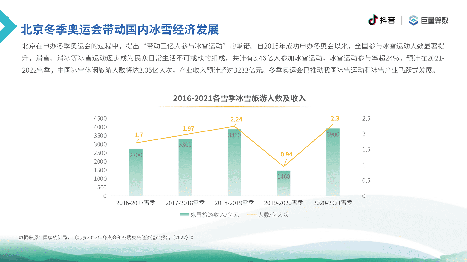 6亿人的体育生活--2021抖音体育生态白皮书(图7)