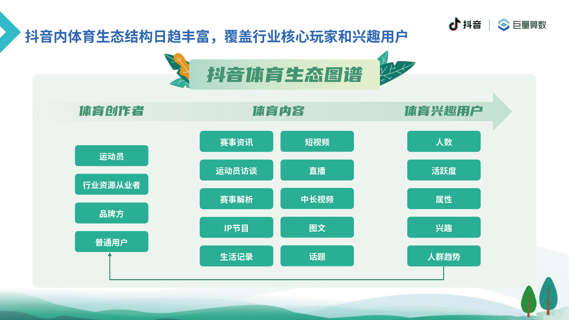 6亿人的体育生活--2021抖音体育生态白皮书(图9)