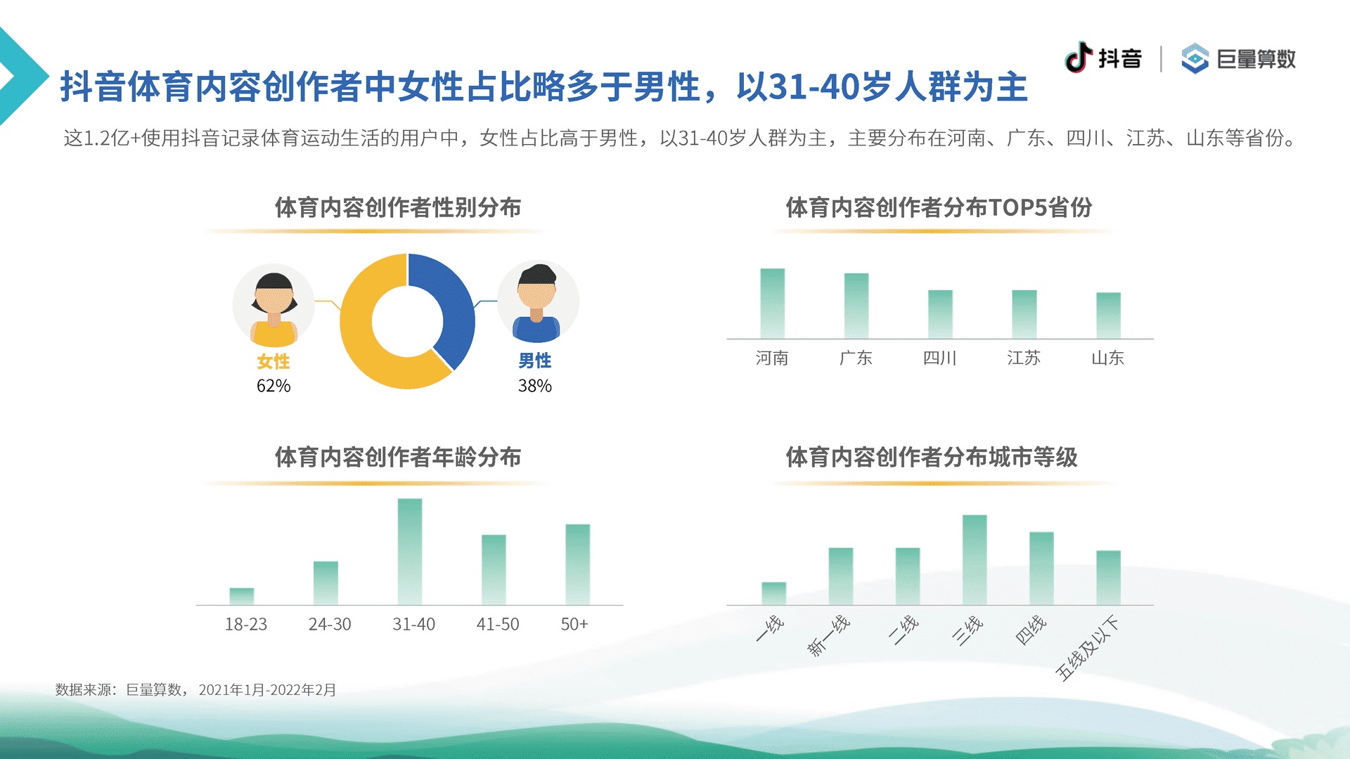 6亿人的体育生活--2021抖音体育生态白皮书(图12)