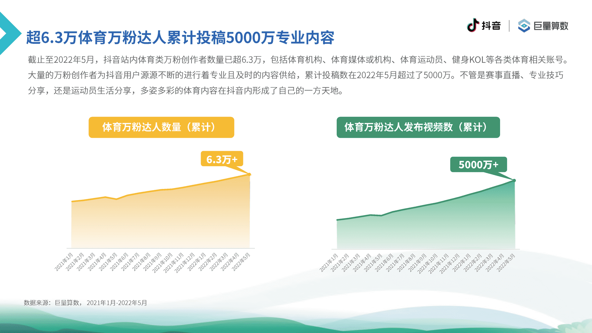 6亿人的体育生活--2021抖音体育生态白皮书(图13)