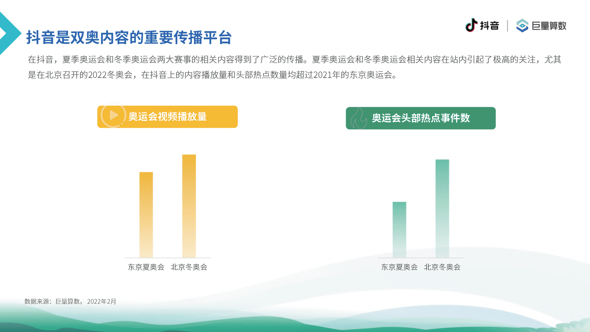 6亿人的体育生活--2021抖音体育生态白皮书(图23)