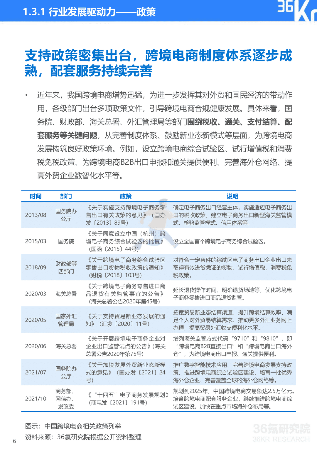 2022年中国跨境电商行业研究报告(图7)