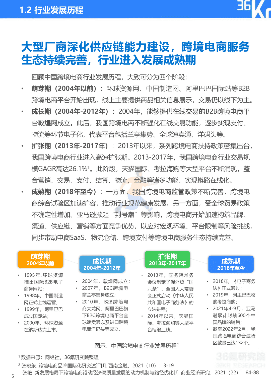2022年中国跨境电商行业研究报告(图6)