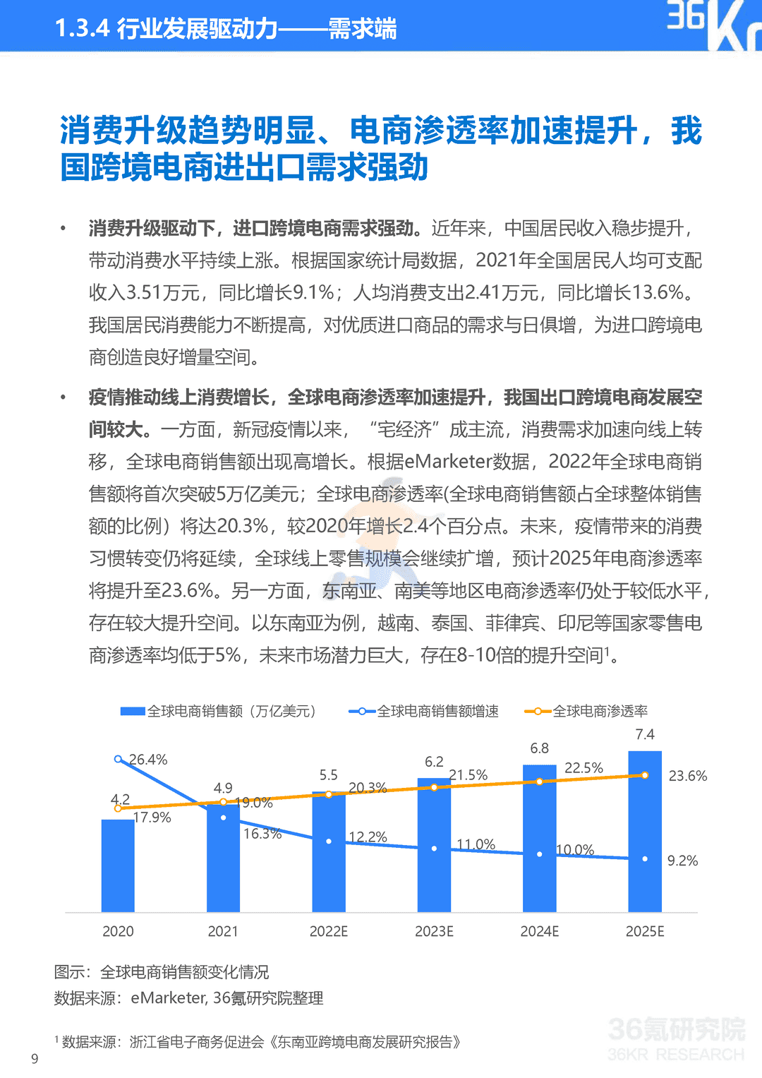 2022年中国跨境电商行业研究报告(图10)