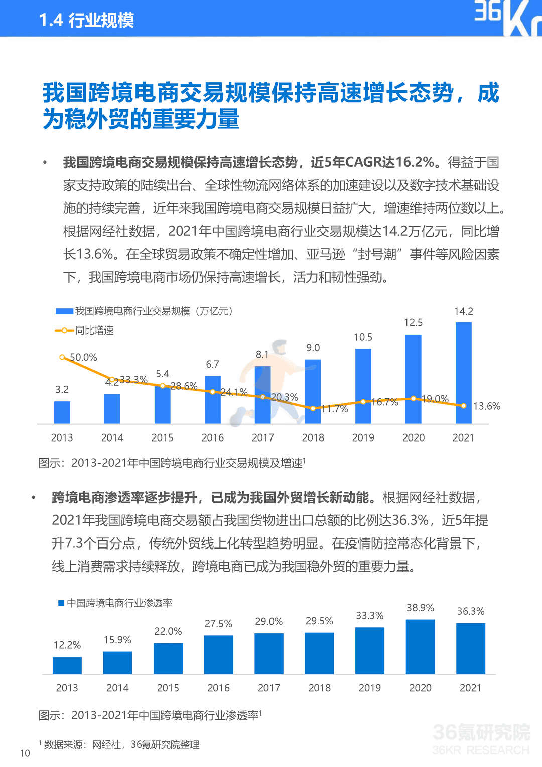 2022年中国跨境电商行业研究报告(图11)