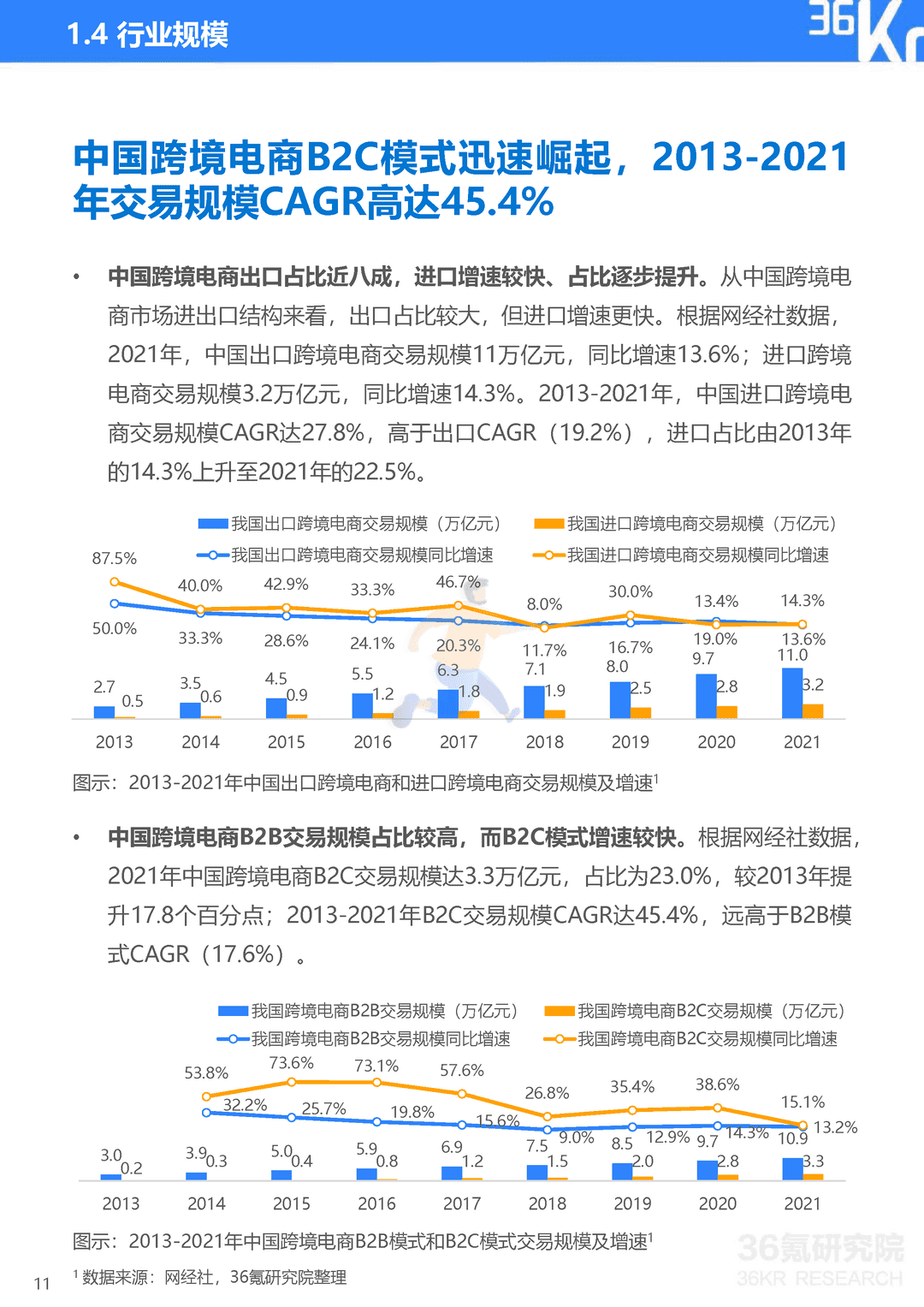 2022年中国跨境电商行业研究报告(图12)