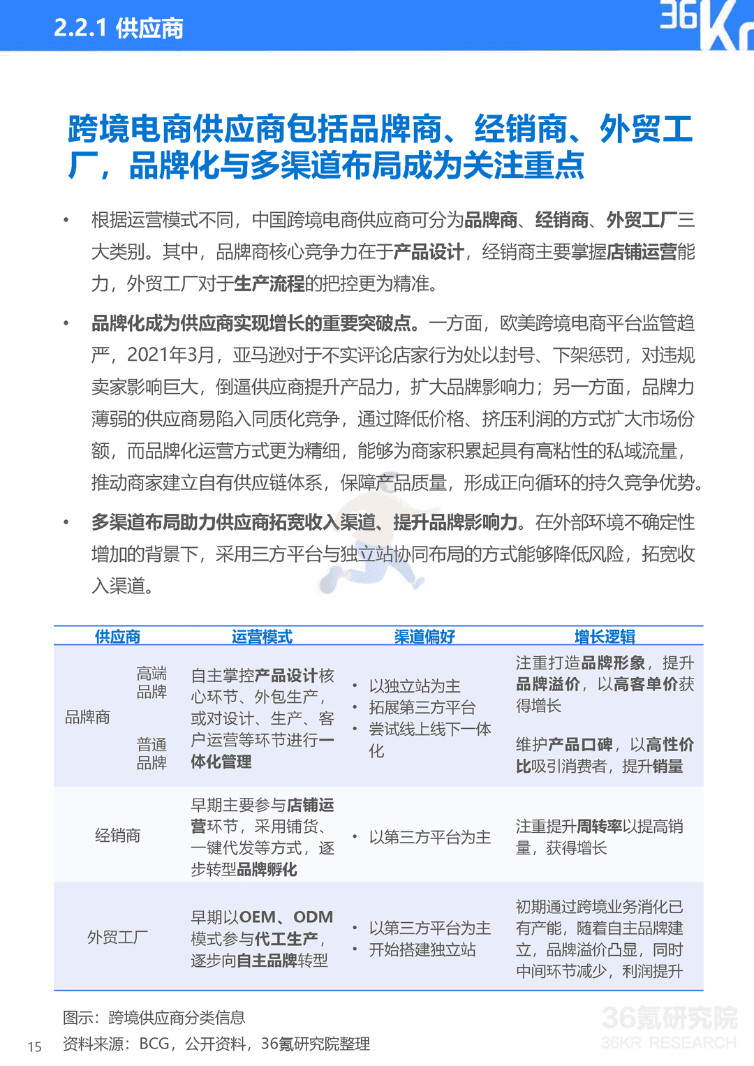 2022年中国跨境电商行业研究报告(图16)