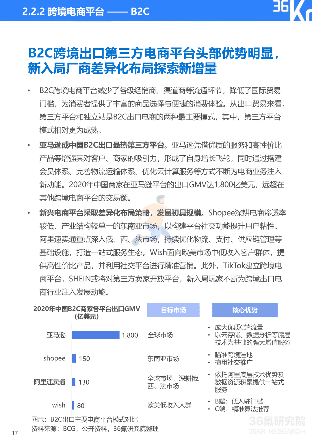 2022年中国跨境电商行业研究报告(图18)