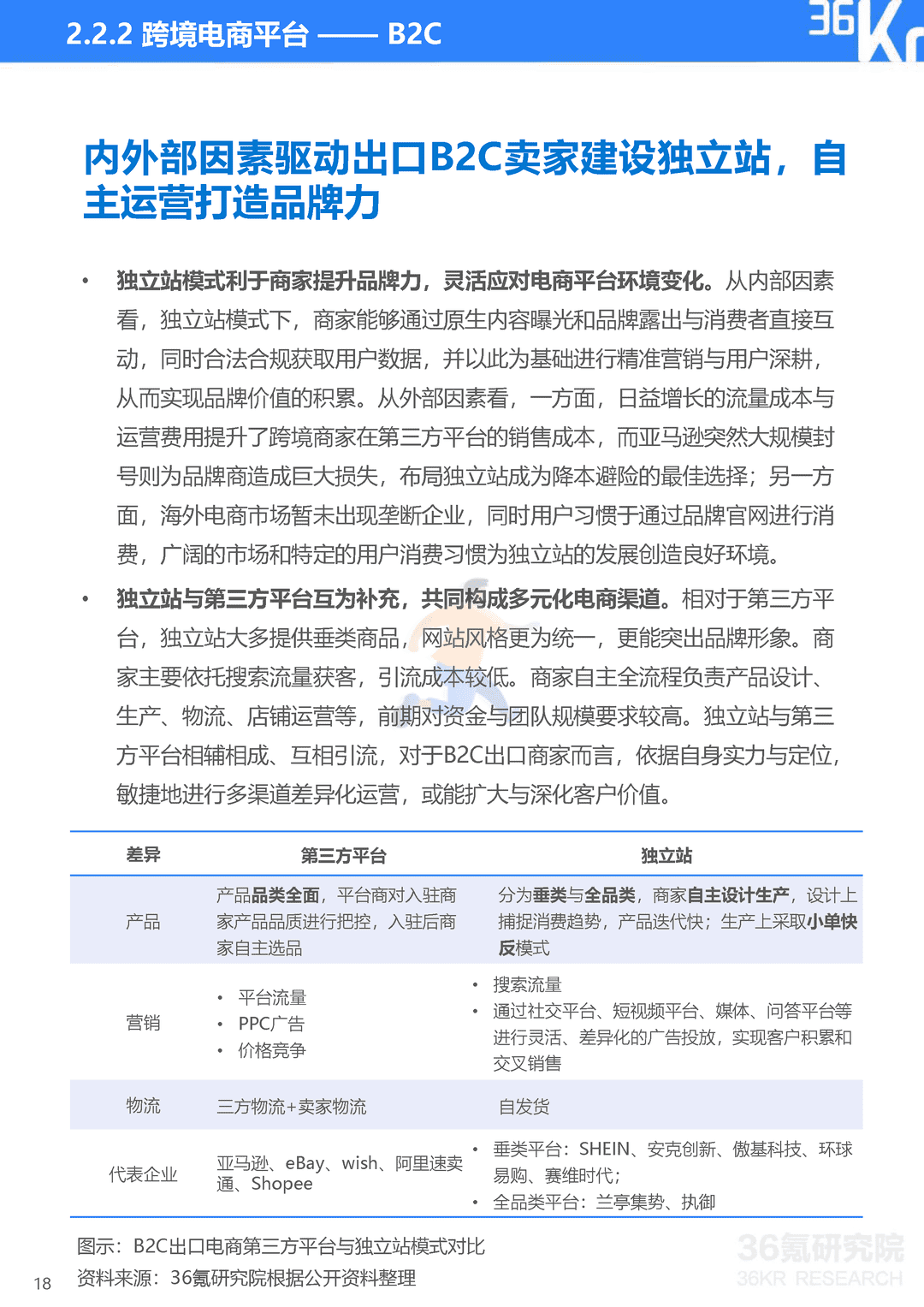 2022年中国跨境电商行业研究报告(图19)