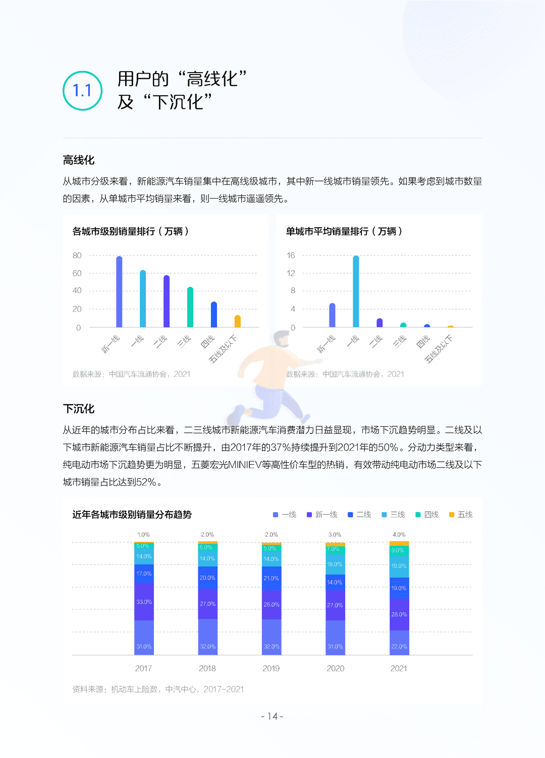 2022中国新能源汽车发展趋势白皮书(图17)