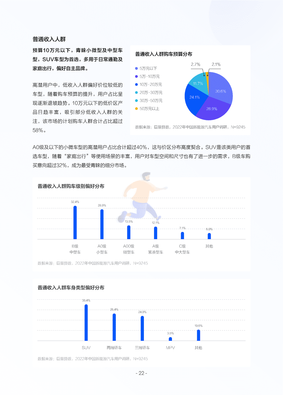 2022中国新能源汽车发展趋势白皮书(图25)