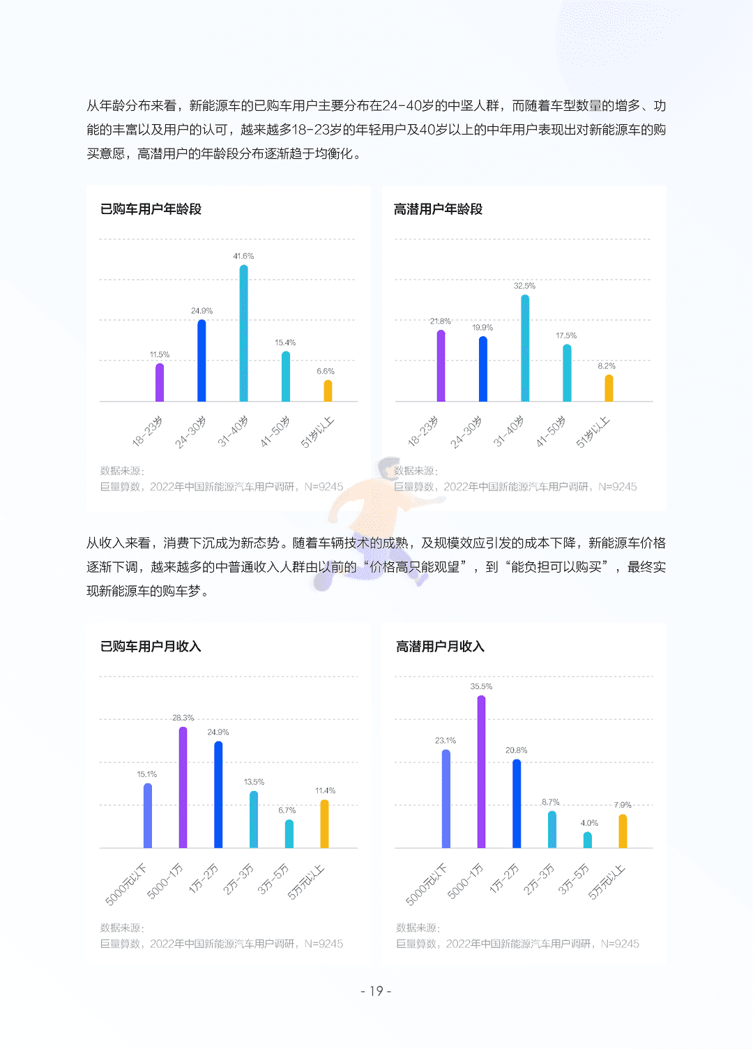 2022中国新能源汽车发展趋势白皮书(图22)