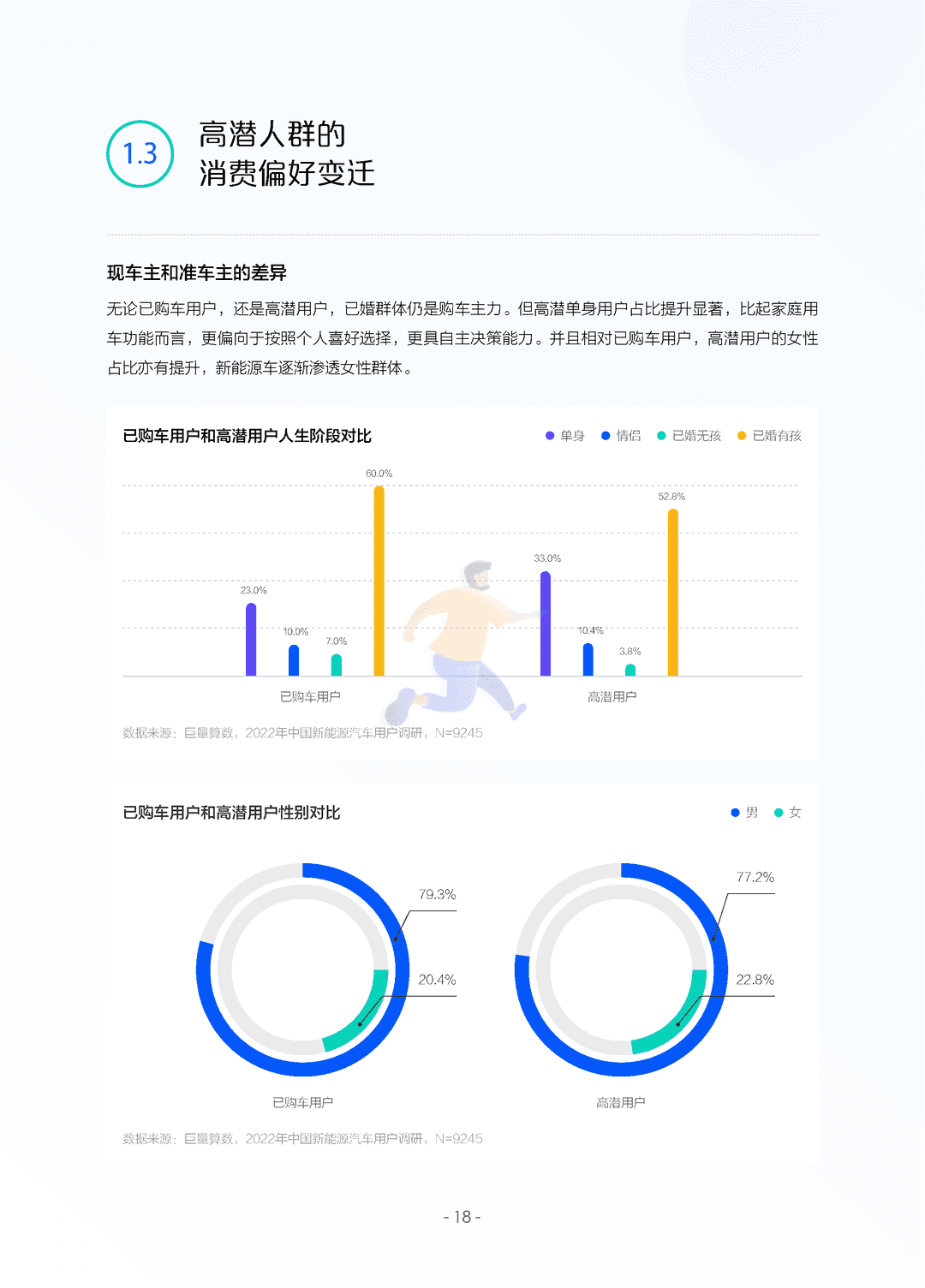 2022中国新能源汽车发展趋势白皮书(图21)