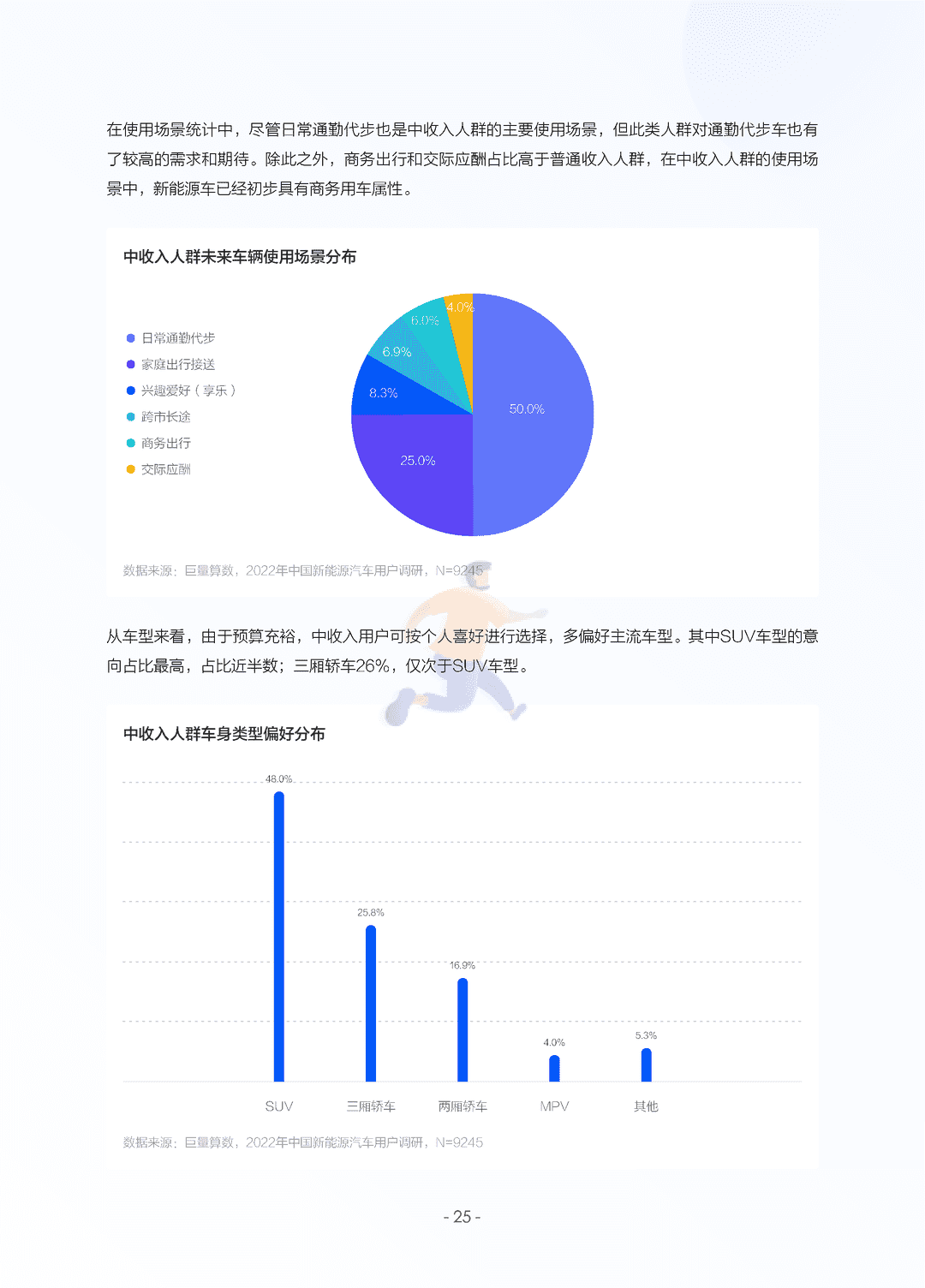 2022中国新能源汽车发展趋势白皮书(图28)