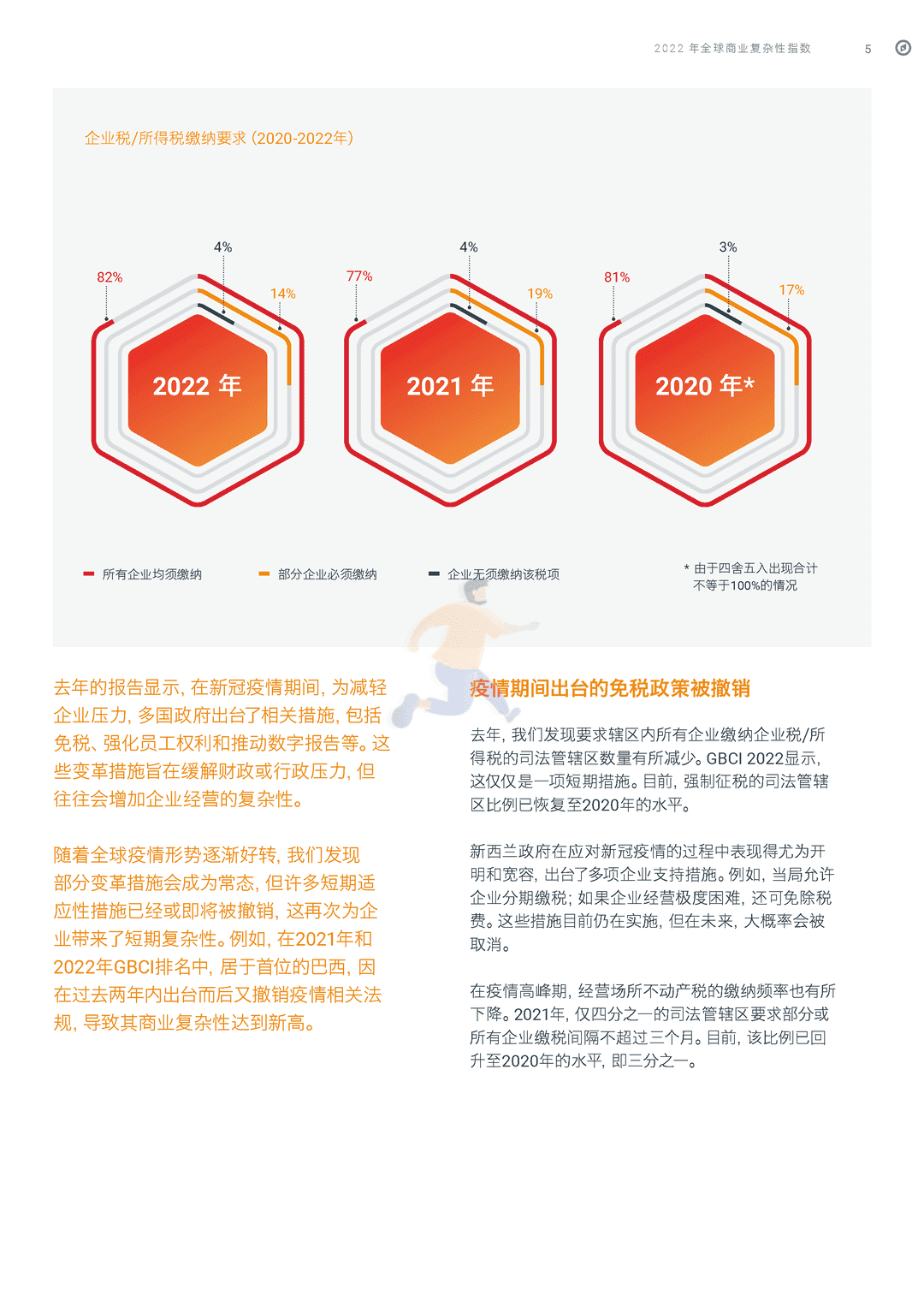 2022年全球商业复杂性指数(图7)