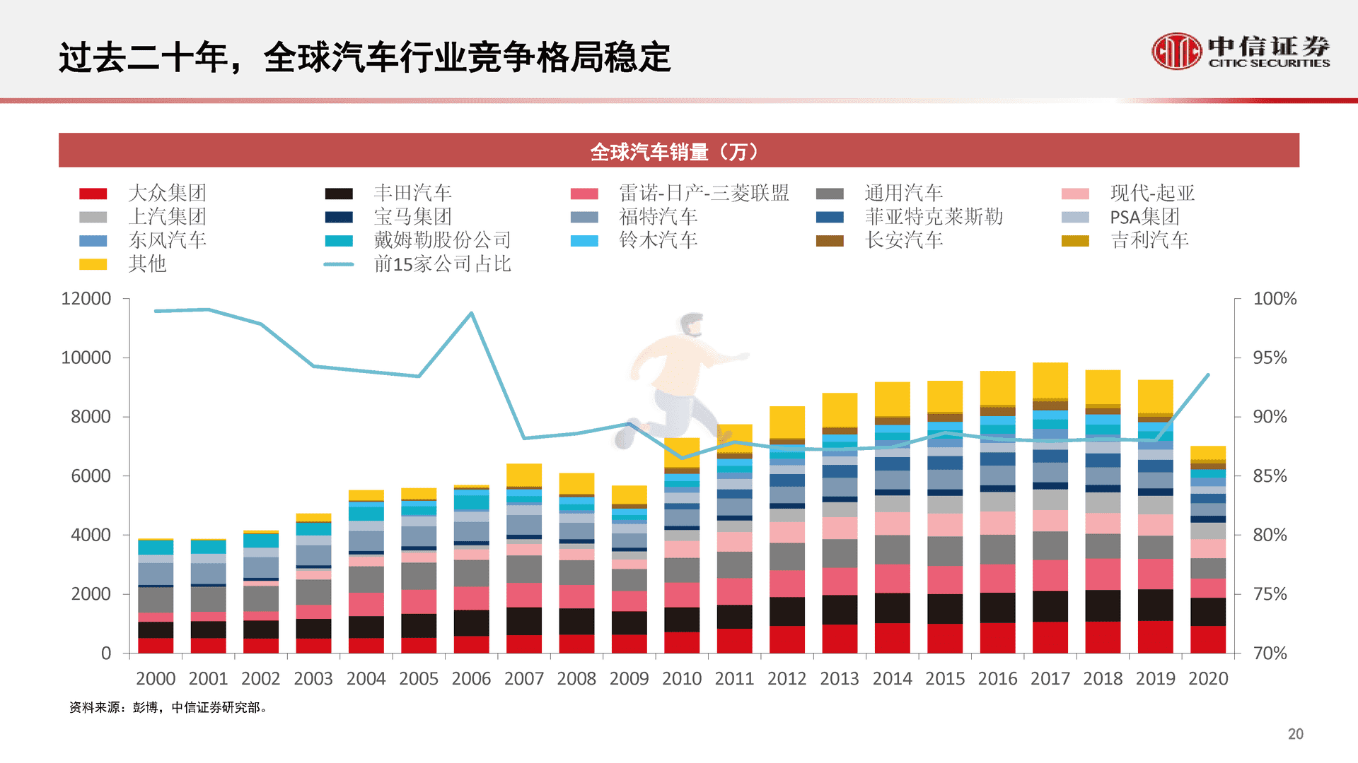 中信证券-智能汽车&自动驾驶产业专题报告(图21)