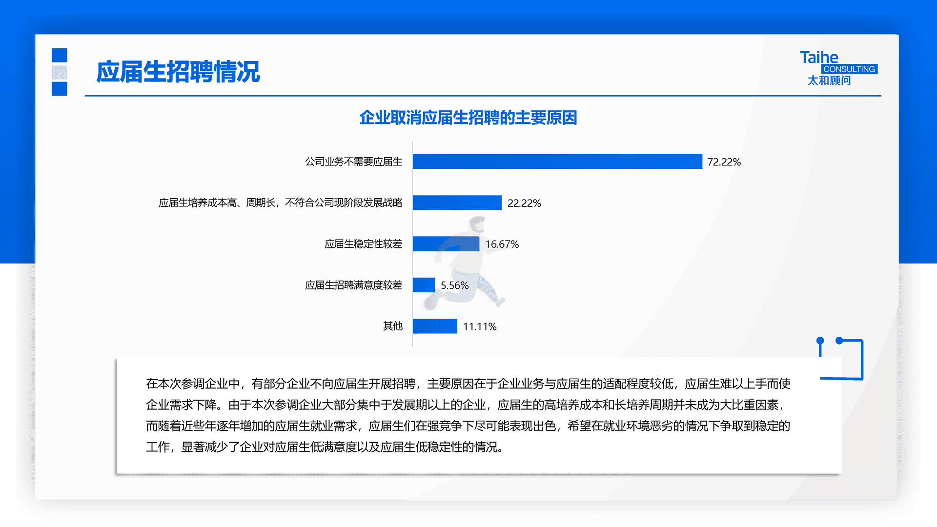 太和顾问：2022年企业应届生政策专项调研(图9)