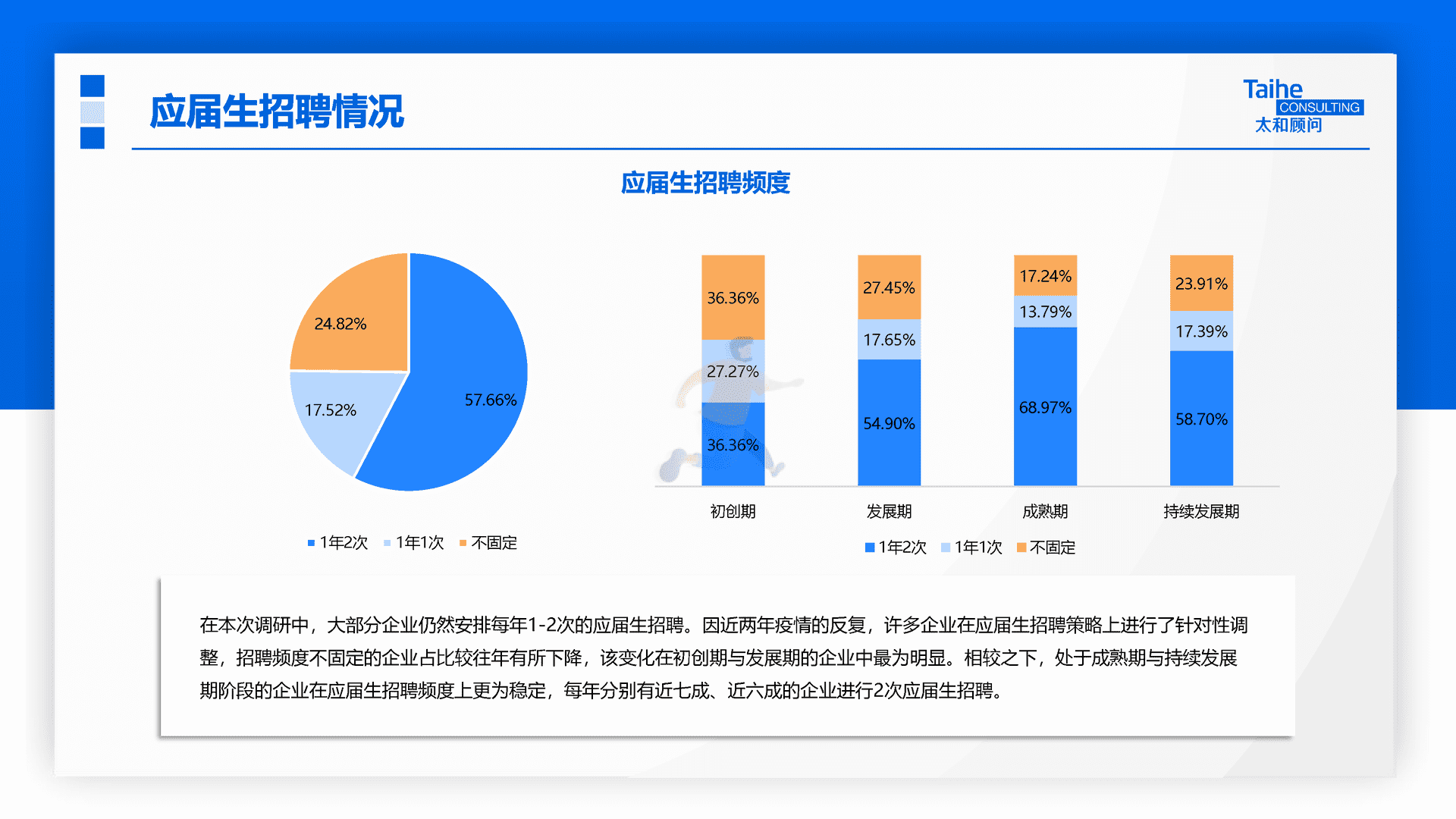 太和顾问：2022年企业应届生政策专项调研(图15)