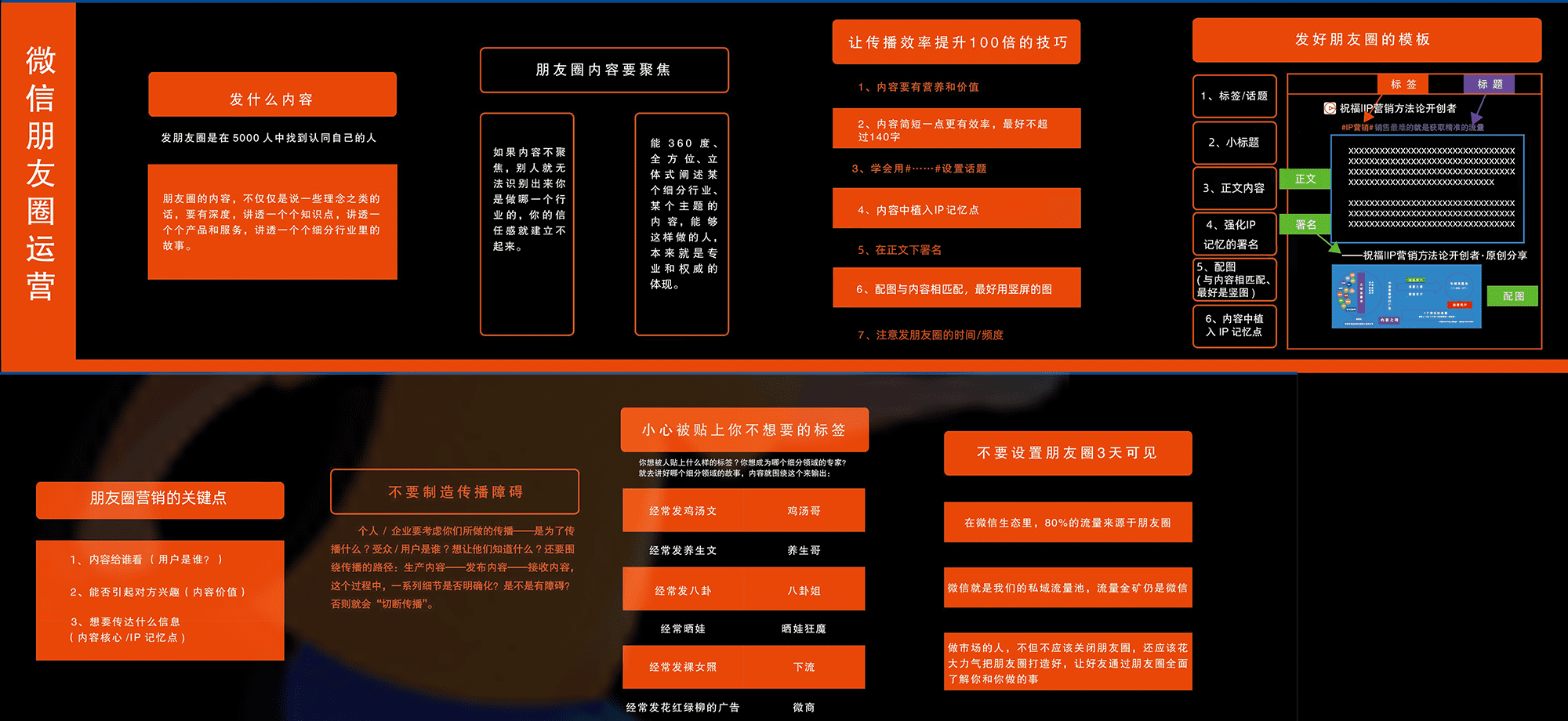 私域流量作战图(经营篇) (3).png