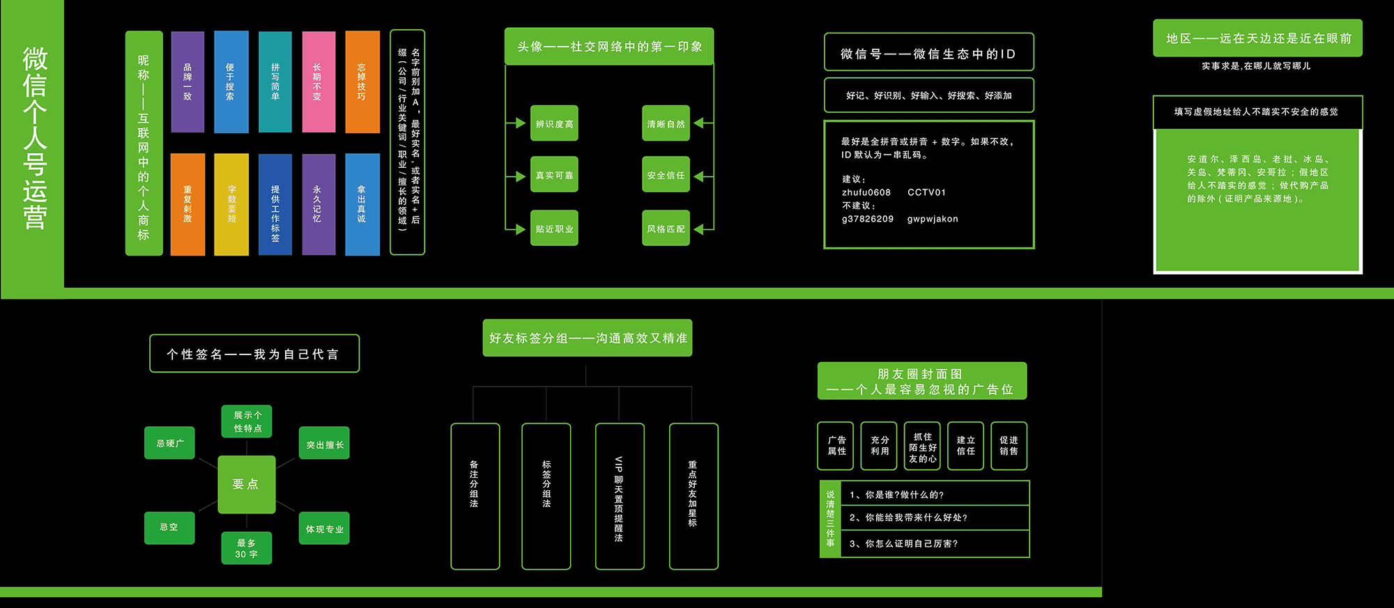 私域流量作战图(经营篇) (1).png