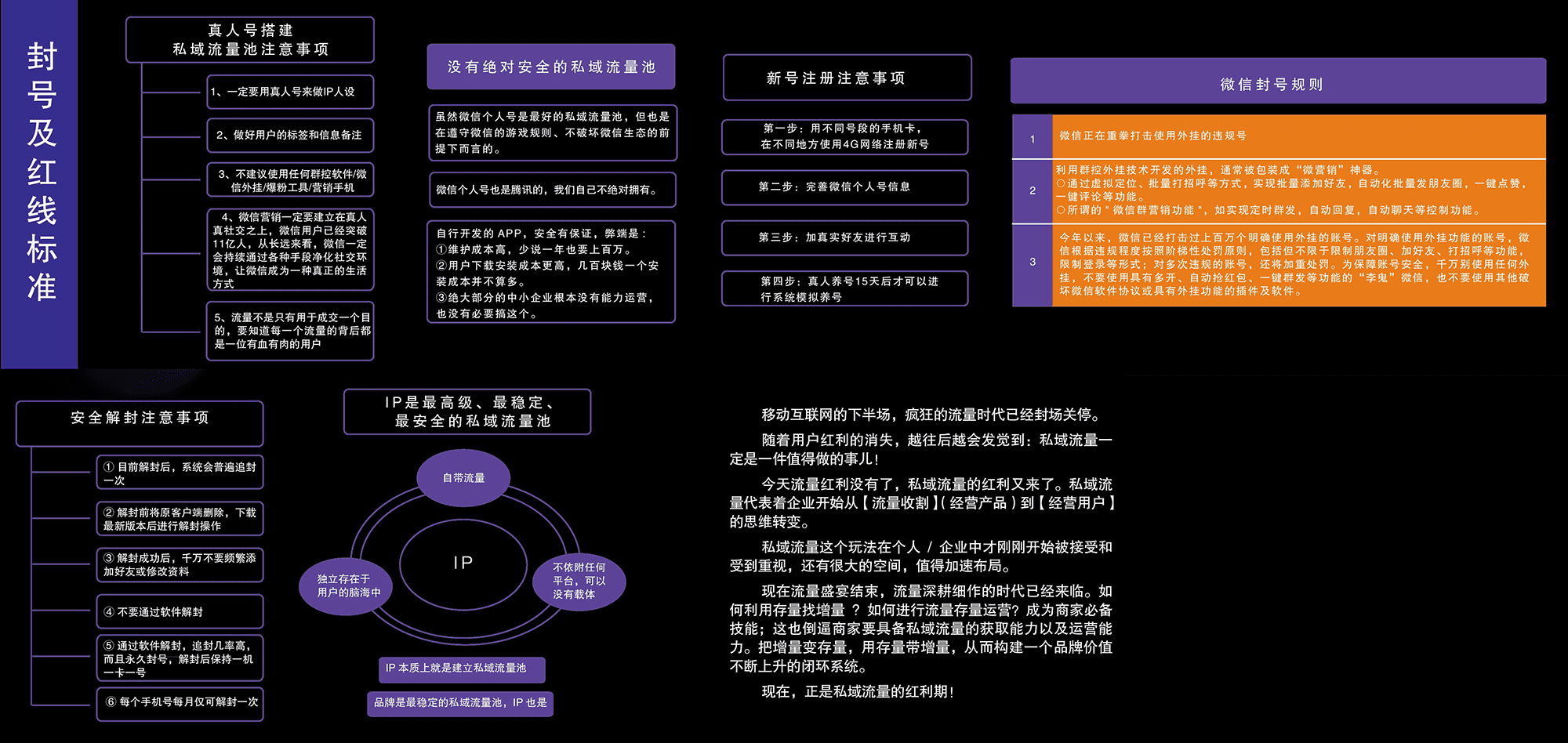 私域流量作战图(经营篇) (5).png