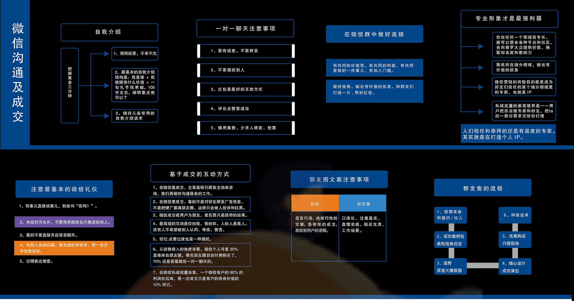 私域流量作战图(经营篇) (2).png