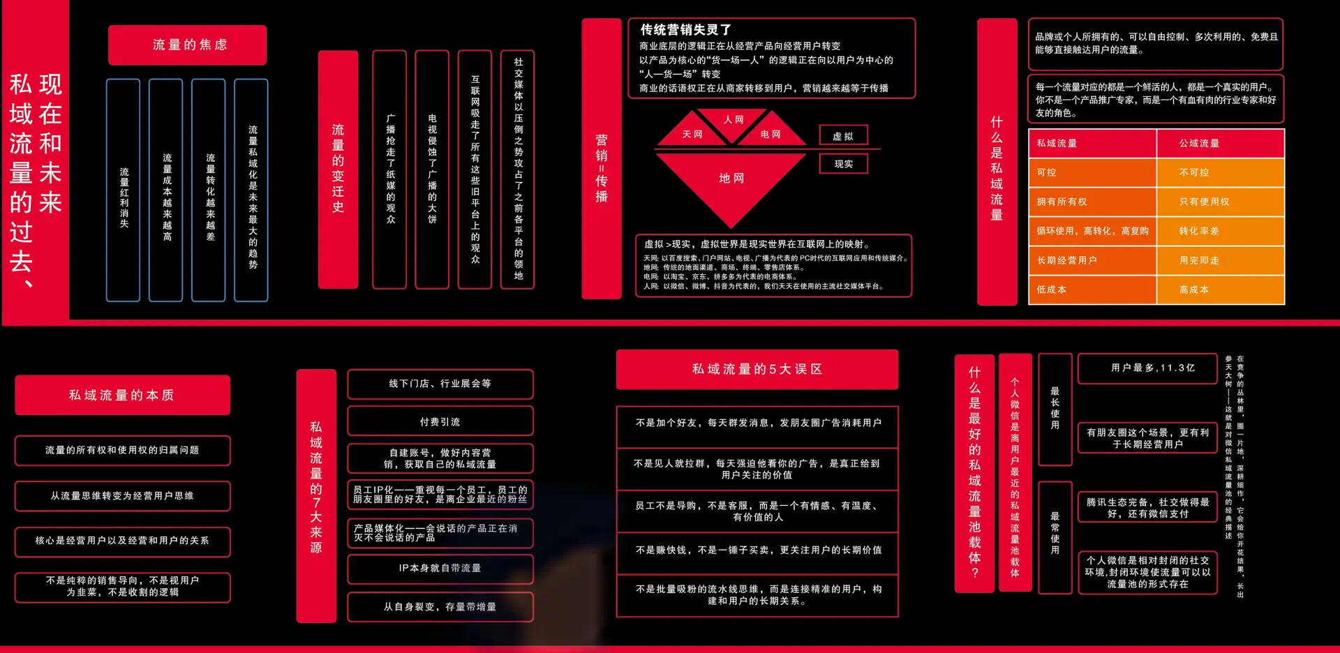 私域流量作战图(搭建篇)（1）.png